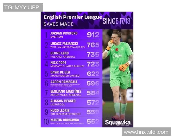 英超球队门将：英超球队中最出色的门将分析